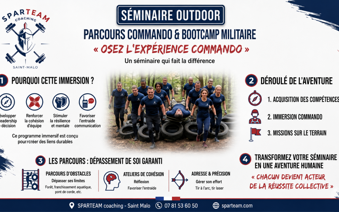 Séminaire entreprise Saint Malo parcours commando Sparteam.