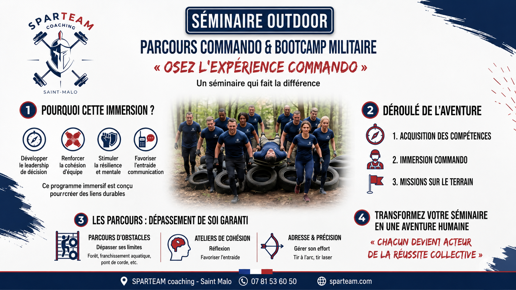 Séminaire entreprise Saint Malo parcours commando Sparteam.